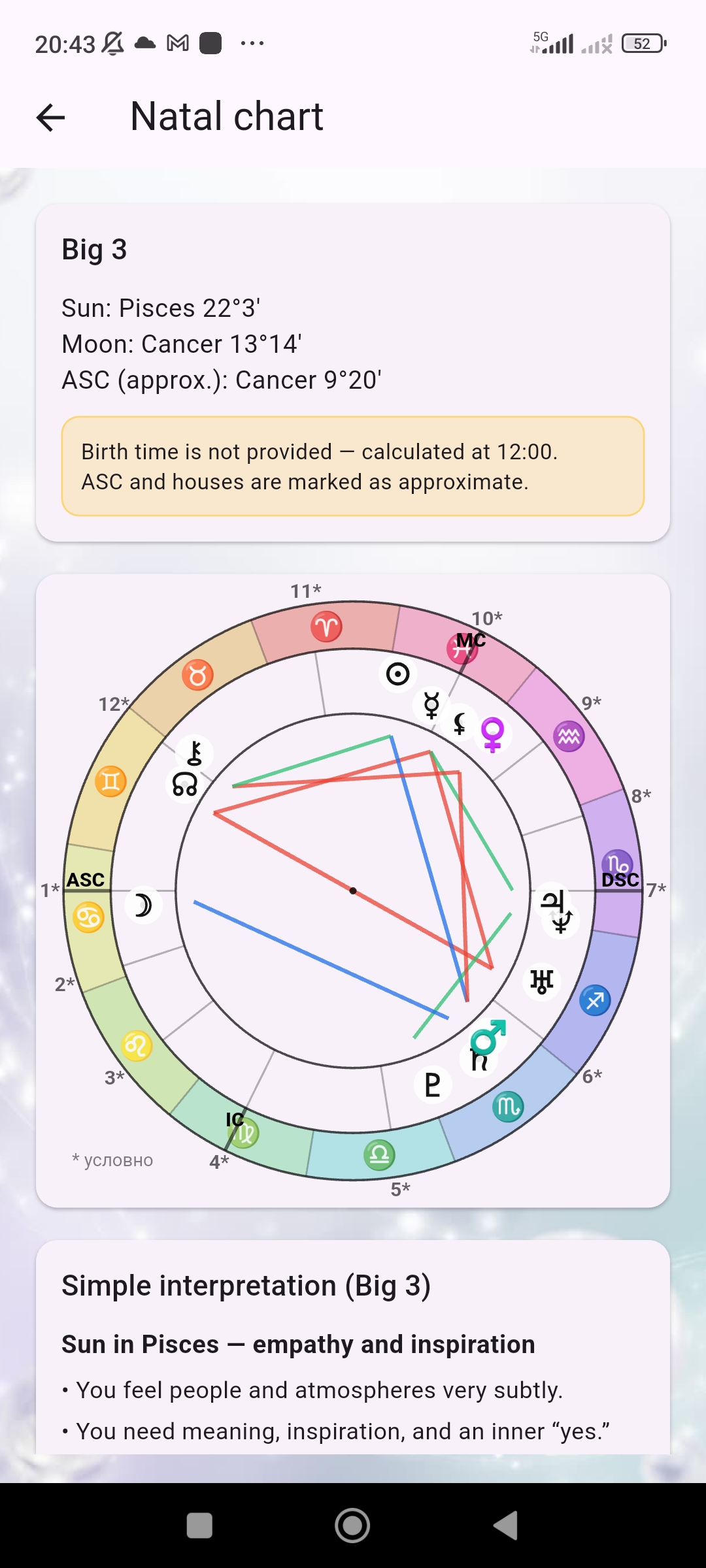 Astera natal chart overview with Big 3 and wheel