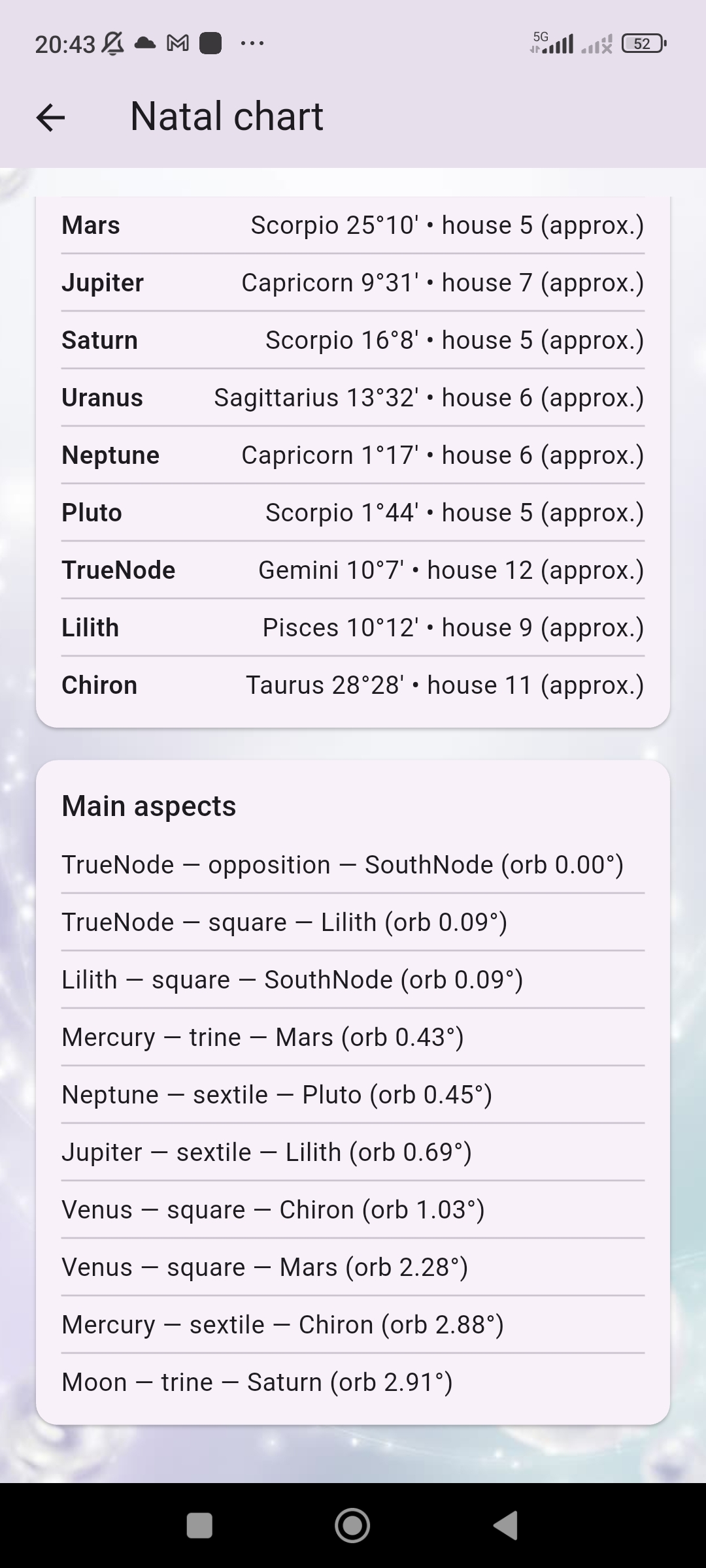 Astera natal chart planets and aspects table