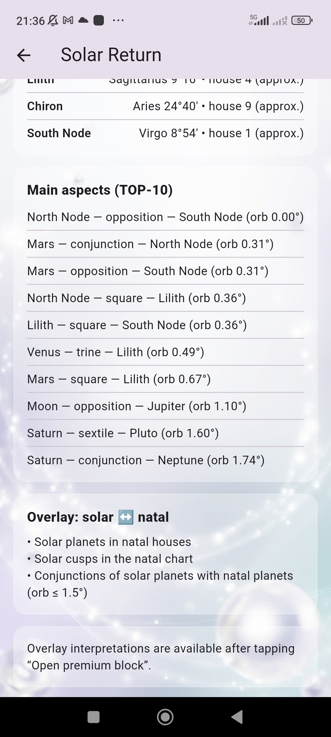 Astera solar return aspects and overlay list