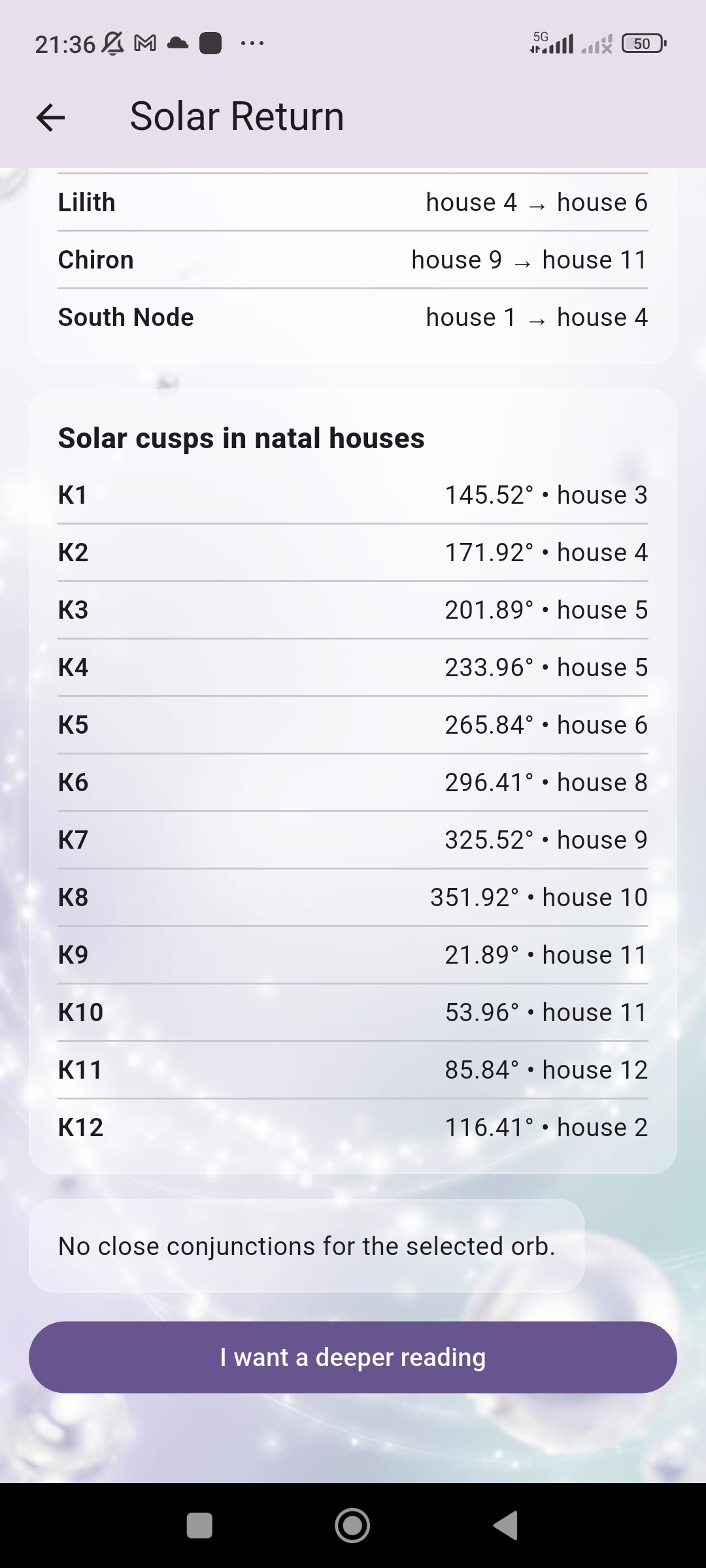 Astera solar cusps in natal houses