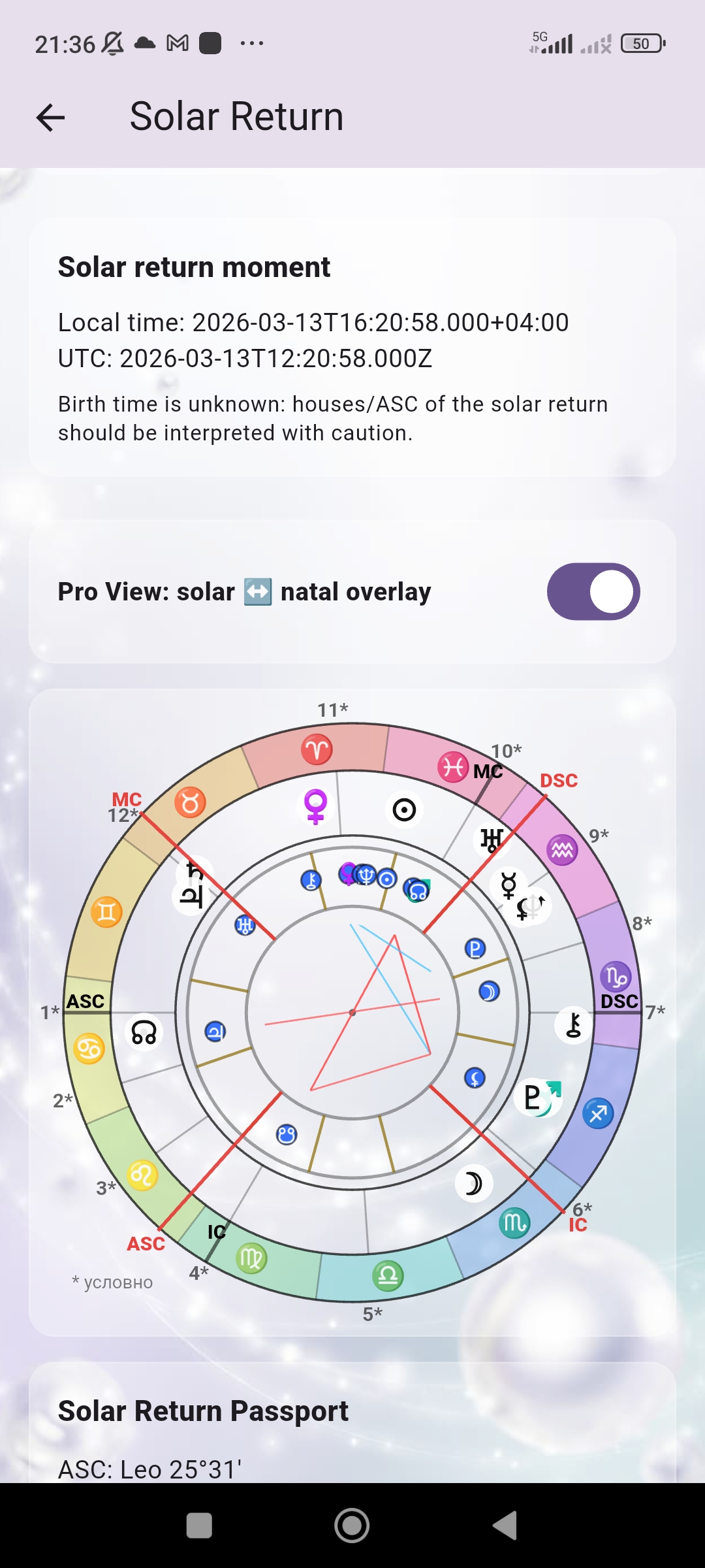 Astera solar return overlay wheel
