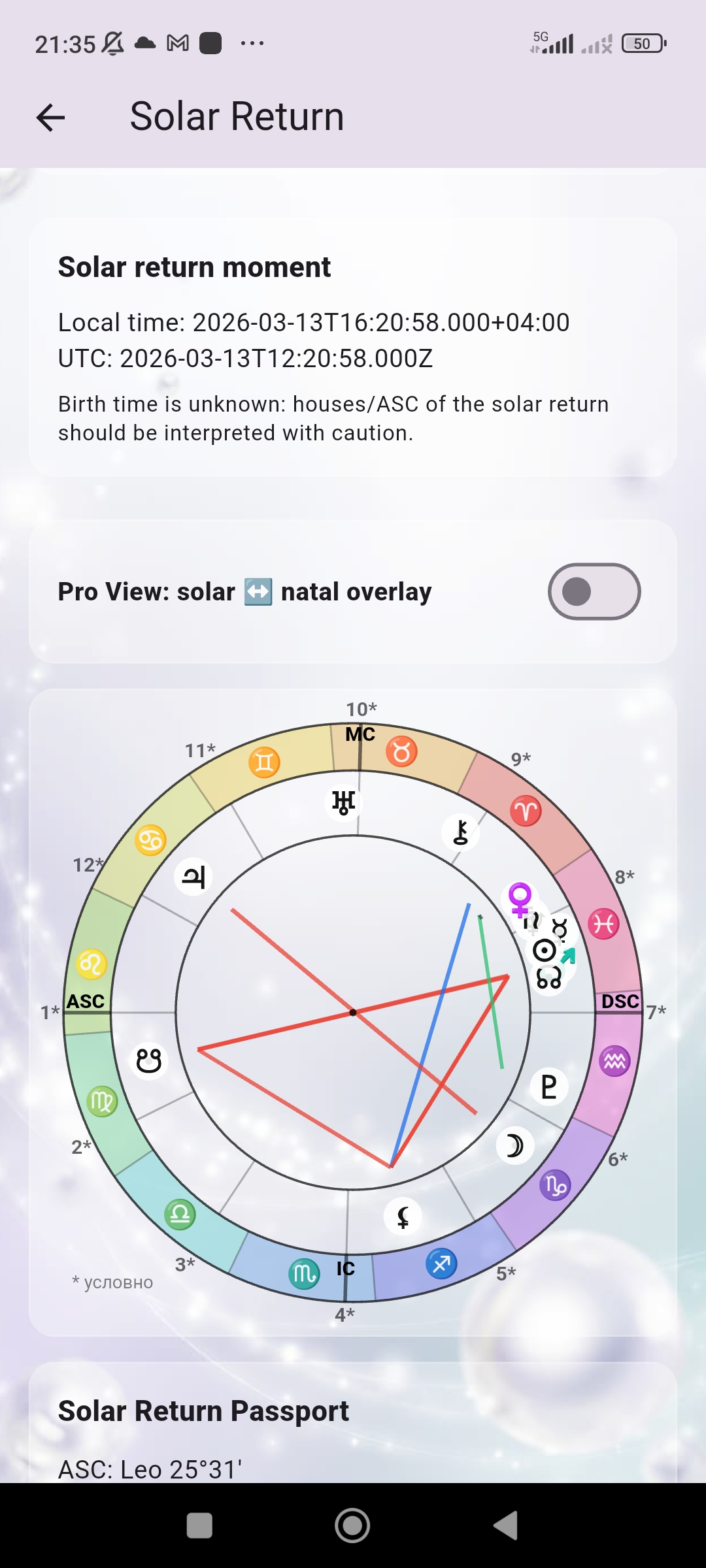 Astera solar return overview screen