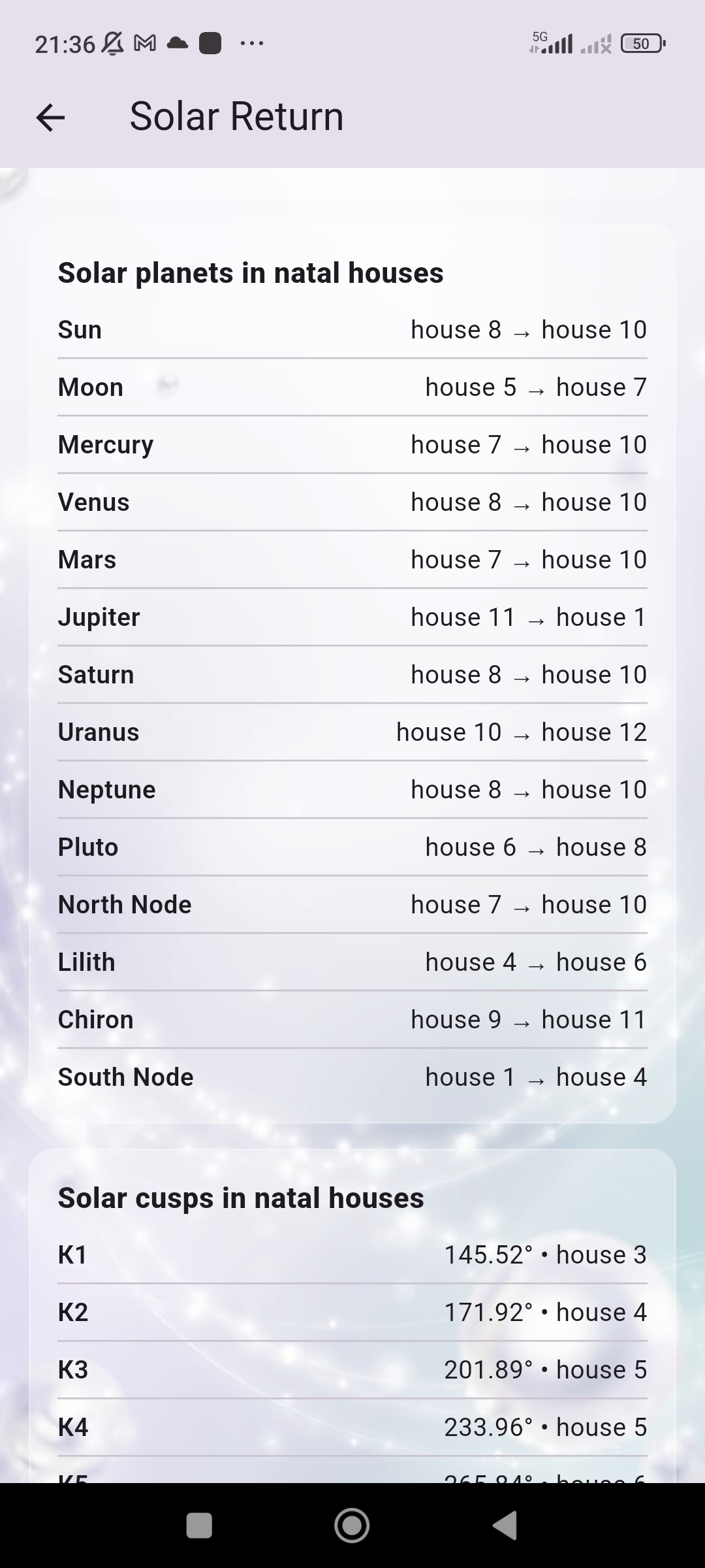 Astera solar planets in natal houses