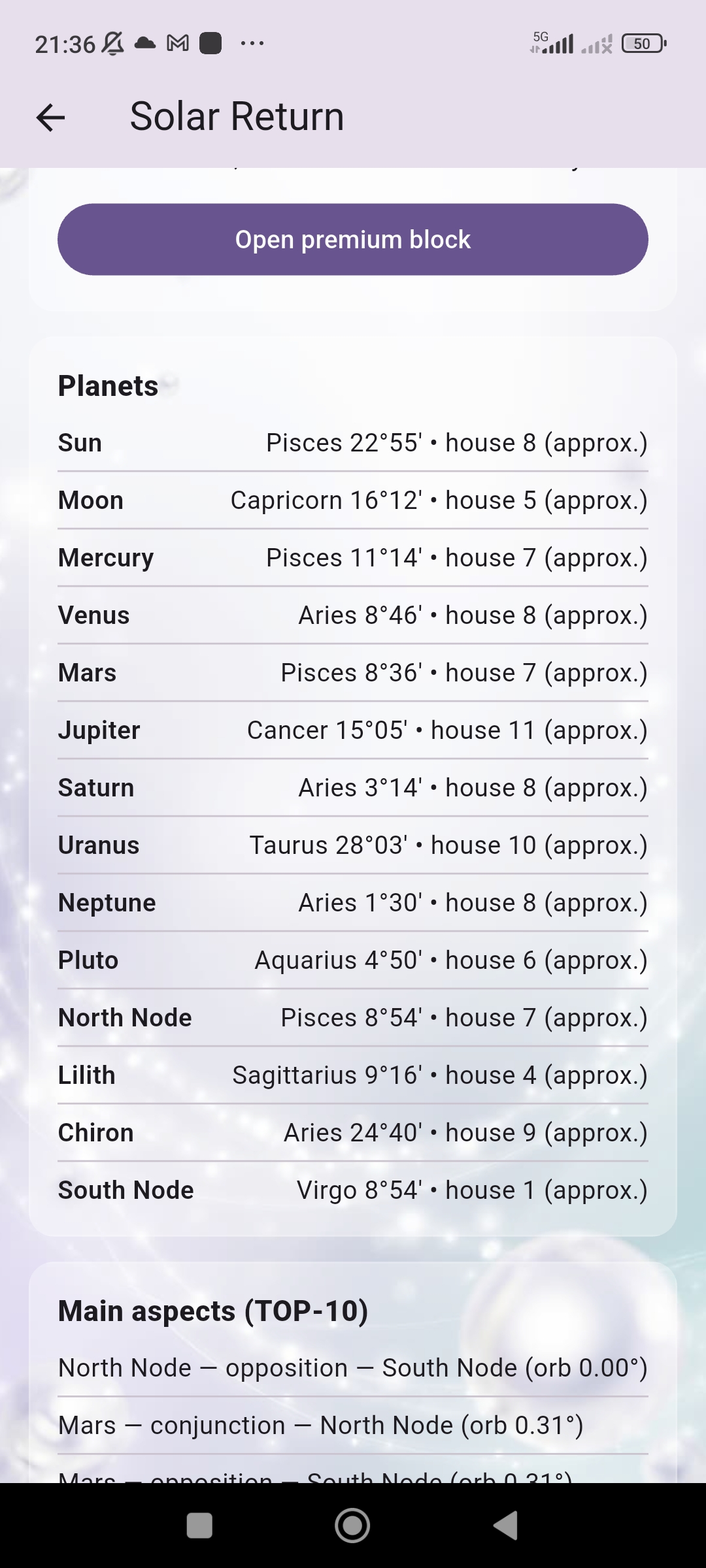 Astera solar return planets table
